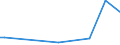 KN 85139000 /Exporte /Einheit = Preise (Euro/Tonne) /Partnerland: Serb.-mont. /Meldeland: Eur15 /85139000:Teile von Taschenlampen und Anderen Tragbaren Elektrischen Leuchten zum Betrieb mit Eigener Stromquelle, A.n.g.