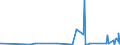 KN 85139000 /Exporte /Einheit = Preise (Euro/Tonne) /Partnerland: Ehem.jug.rep.mazed /Meldeland: Eur27_2020 /85139000:Teile von Taschenlampen und Anderen Tragbaren Elektrischen Leuchten zum Betrieb mit Eigener Stromquelle, A.n.g.