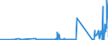 KN 85139000 /Exporte /Einheit = Preise (Euro/Tonne) /Partnerland: Serbien /Meldeland: Eur27_2020 /85139000:Teile von Taschenlampen und Anderen Tragbaren Elektrischen Leuchten zum Betrieb mit Eigener Stromquelle, A.n.g.