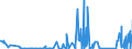 KN 85139000 /Exporte /Einheit = Preise (Euro/Tonne) /Partnerland: Marokko /Meldeland: Eur27_2020 /85139000:Teile von Taschenlampen und Anderen Tragbaren Elektrischen Leuchten zum Betrieb mit Eigener Stromquelle, A.n.g.