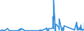 KN 85139000 /Exporte /Einheit = Preise (Euro/Tonne) /Partnerland: Tunesien /Meldeland: Eur27_2020 /85139000:Teile von Taschenlampen und Anderen Tragbaren Elektrischen Leuchten zum Betrieb mit Eigener Stromquelle, A.n.g.
