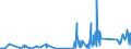 KN 85139000 /Exporte /Einheit = Preise (Euro/Tonne) /Partnerland: Aegypten /Meldeland: Eur27_2020 /85139000:Teile von Taschenlampen und Anderen Tragbaren Elektrischen Leuchten zum Betrieb mit Eigener Stromquelle, A.n.g.