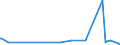 KN 85139000 /Exporte /Einheit = Preise (Euro/Tonne) /Partnerland: Sudan /Meldeland: Eur27_2020 /85139000:Teile von Taschenlampen und Anderen Tragbaren Elektrischen Leuchten zum Betrieb mit Eigener Stromquelle, A.n.g.