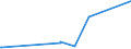 KN 85139000 /Exporte /Einheit = Preise (Euro/Tonne) /Partnerland: Mauretanien /Meldeland: Eur27_2020 /85139000:Teile von Taschenlampen und Anderen Tragbaren Elektrischen Leuchten zum Betrieb mit Eigener Stromquelle, A.n.g.