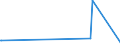 KN 85139000 /Exporte /Einheit = Preise (Euro/Tonne) /Partnerland: Gambia /Meldeland: Europäische Union /85139000:Teile von Taschenlampen und Anderen Tragbaren Elektrischen Leuchten zum Betrieb mit Eigener Stromquelle, A.n.g.