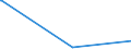 KN 85139000 /Exporte /Einheit = Preise (Euro/Tonne) /Partnerland: Sierra Leone /Meldeland: Eur27_2020 /85139000:Teile von Taschenlampen und Anderen Tragbaren Elektrischen Leuchten zum Betrieb mit Eigener Stromquelle, A.n.g.