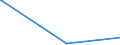 KN 85139000 /Exporte /Einheit = Preise (Euro/Tonne) /Partnerland: Sierra Leone /Meldeland: Europäische Union /85139000:Teile von Taschenlampen und Anderen Tragbaren Elektrischen Leuchten zum Betrieb mit Eigener Stromquelle, A.n.g.