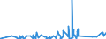 KN 85139000 /Exporte /Einheit = Preise (Euro/Tonne) /Partnerland: Nigeria /Meldeland: Eur27_2020 /85139000:Teile von Taschenlampen und Anderen Tragbaren Elektrischen Leuchten zum Betrieb mit Eigener Stromquelle, A.n.g.