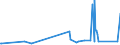 KN 85139000 /Exporte /Einheit = Preise (Euro/Tonne) /Partnerland: Dem. Rep. Kongo /Meldeland: Eur27_2020 /85139000:Teile von Taschenlampen und Anderen Tragbaren Elektrischen Leuchten zum Betrieb mit Eigener Stromquelle, A.n.g.