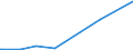 KN 85139000 /Exporte /Einheit = Preise (Euro/Tonne) /Partnerland: Ruanda /Meldeland: Eur27_2020 /85139000:Teile von Taschenlampen und Anderen Tragbaren Elektrischen Leuchten zum Betrieb mit Eigener Stromquelle, A.n.g.