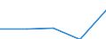 KN 8513 /Exporte /Einheit = Preise (Euro/Tonne) /Partnerland: Faeroer /Meldeland: Eur27 /8513:Taschenlampen und Andere Tragbare Elektrische Leuchten zum Betrieb mit Eigener Stromquelle `z.b. Primärbatterien, Akkus Oder Dynamos`; Teile Davon (Ausg.beleuchtungsgeräte der Pos. 8512)