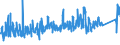 KN 8513 /Exporte /Einheit = Preise (Euro/Tonne) /Partnerland: Norwegen /Meldeland: Eur27_2020 /8513:Taschenlampen und Andere Tragbare Elektrische Leuchten zum Betrieb mit Eigener Stromquelle `z.b. Primärbatterien, Akkus Oder Dynamos`; Teile Davon (Ausg.beleuchtungsgeräte der Pos. 8512)