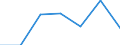 KN 8513 /Exporte /Einheit = Preise (Euro/Tonne) /Partnerland: Schweiz /Meldeland: Eur27 /8513:Taschenlampen und Andere Tragbare Elektrische Leuchten zum Betrieb mit Eigener Stromquelle `z.b. Primärbatterien, Akkus Oder Dynamos`; Teile Davon (Ausg.beleuchtungsgeräte der Pos. 8512)