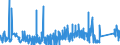 KN 8513 /Exporte /Einheit = Preise (Euro/Tonne) /Partnerland: Malta /Meldeland: Eur27_2020 /8513:Taschenlampen und Andere Tragbare Elektrische Leuchten zum Betrieb mit Eigener Stromquelle `z.b. Primärbatterien, Akkus Oder Dynamos`; Teile Davon (Ausg.beleuchtungsgeräte der Pos. 8512)