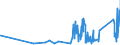 KN 8513 /Exporte /Einheit = Preise (Euro/Tonne) /Partnerland: San Marino /Meldeland: Eur27_2020 /8513:Taschenlampen und Andere Tragbare Elektrische Leuchten zum Betrieb mit Eigener Stromquelle `z.b. Primärbatterien, Akkus Oder Dynamos`; Teile Davon (Ausg.beleuchtungsgeräte der Pos. 8512)