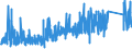 KN 8513 /Exporte /Einheit = Preise (Euro/Tonne) /Partnerland: Tuerkei /Meldeland: Eur27_2020 /8513:Taschenlampen und Andere Tragbare Elektrische Leuchten zum Betrieb mit Eigener Stromquelle `z.b. Primärbatterien, Akkus Oder Dynamos`; Teile Davon (Ausg.beleuchtungsgeräte der Pos. 8512)