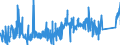 KN 8513 /Exporte /Einheit = Preise (Euro/Tonne) /Partnerland: Litauen /Meldeland: Eur27_2020 /8513:Taschenlampen und Andere Tragbare Elektrische Leuchten zum Betrieb mit Eigener Stromquelle `z.b. Primärbatterien, Akkus Oder Dynamos`; Teile Davon (Ausg.beleuchtungsgeräte der Pos. 8512)