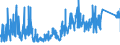 KN 8513 /Exporte /Einheit = Preise (Euro/Tonne) /Partnerland: Kroatien /Meldeland: Eur27_2020 /8513:Taschenlampen und Andere Tragbare Elektrische Leuchten zum Betrieb mit Eigener Stromquelle `z.b. Primärbatterien, Akkus Oder Dynamos`; Teile Davon (Ausg.beleuchtungsgeräte der Pos. 8512)