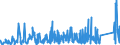 KN 8513 /Exporte /Einheit = Preise (Euro/Tonne) /Partnerland: Tunesien /Meldeland: Eur27_2020 /8513:Taschenlampen und Andere Tragbare Elektrische Leuchten zum Betrieb mit Eigener Stromquelle `z.b. Primärbatterien, Akkus Oder Dynamos`; Teile Davon (Ausg.beleuchtungsgeräte der Pos. 8512)