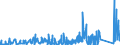 KN 8513 /Exporte /Einheit = Preise (Euro/Tonne) /Partnerland: Aegypten /Meldeland: Eur27_2020 /8513:Taschenlampen und Andere Tragbare Elektrische Leuchten zum Betrieb mit Eigener Stromquelle `z.b. Primärbatterien, Akkus Oder Dynamos`; Teile Davon (Ausg.beleuchtungsgeräte der Pos. 8512)