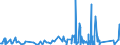 KN 8513 /Exporte /Einheit = Preise (Euro/Tonne) /Partnerland: Sudan /Meldeland: Eur27_2020 /8513:Taschenlampen und Andere Tragbare Elektrische Leuchten zum Betrieb mit Eigener Stromquelle `z.b. Primärbatterien, Akkus Oder Dynamos`; Teile Davon (Ausg.beleuchtungsgeräte der Pos. 8512)