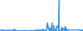 KN 8513 /Exporte /Einheit = Preise (Euro/Tonne) /Partnerland: Aequat.guin. /Meldeland: Eur27_2020 /8513:Taschenlampen und Andere Tragbare Elektrische Leuchten zum Betrieb mit Eigener Stromquelle `z.b. Primärbatterien, Akkus Oder Dynamos`; Teile Davon (Ausg.beleuchtungsgeräte der Pos. 8512)