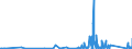 KN 8513 /Exporte /Einheit = Preise (Euro/Tonne) /Partnerland: S.tome /Meldeland: Eur27_2020 /8513:Taschenlampen und Andere Tragbare Elektrische Leuchten zum Betrieb mit Eigener Stromquelle `z.b. Primärbatterien, Akkus Oder Dynamos`; Teile Davon (Ausg.beleuchtungsgeräte der Pos. 8512)