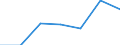 KN 85141010 /Exporte /Einheit = Preise (Euro/Tonne) /Partnerland: Schweiz /Meldeland: Eur27 /85141010:Backöfen für Brotfabriken, Bäckereien, Konditoreien und Keksfabriken, Indirekt Widerstandsbeheizt