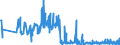 CN 85141080 /Exports /Unit = Prices (Euro/suppl. units) /Partner: Netherlands /Reporter: Eur27_2020 /85141080:Industrial and Laboratory Furnaces and Ovens, Resistance Heated (Other Than for the Manufacture of Semiconductor Devices on Semiconductor Wafers)