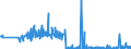 KN 85141080 /Exporte /Einheit = Preise (Euro/Bes. Maßeinheiten) /Partnerland: Griechenland /Meldeland: Eur27_2020 /85141080:Industrieöfen Oder Laboratoriumsöfen, Indirekt Widerstandsbeheizt (Ausg. für die Herstellung von Halbleiterbauelementen auf Halbleiterscheiben `wafers`)