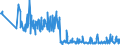 CN 85141080 /Exports /Unit = Prices (Euro/suppl. units) /Partner: Spain /Reporter: Eur27_2020 /85141080:Industrial and Laboratory Furnaces and Ovens, Resistance Heated (Other Than for the Manufacture of Semiconductor Devices on Semiconductor Wafers)