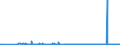 KN 85141080 /Exporte /Einheit = Preise (Euro/Bes. Maßeinheiten) /Partnerland: Island /Meldeland: Eur27_2020 /85141080:Industrieöfen Oder Laboratoriumsöfen, Indirekt Widerstandsbeheizt (Ausg. für die Herstellung von Halbleiterbauelementen auf Halbleiterscheiben `wafers`)