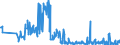 CN 85141080 /Exports /Unit = Prices (Euro/suppl. units) /Partner: Norway /Reporter: Eur27_2020 /85141080:Industrial and Laboratory Furnaces and Ovens, Resistance Heated (Other Than for the Manufacture of Semiconductor Devices on Semiconductor Wafers)