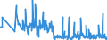 KN 85141080 /Exporte /Einheit = Preise (Euro/Bes. Maßeinheiten) /Partnerland: Finnland /Meldeland: Eur27_2020 /85141080:Industrieöfen Oder Laboratoriumsöfen, Indirekt Widerstandsbeheizt (Ausg. für die Herstellung von Halbleiterbauelementen auf Halbleiterscheiben `wafers`)