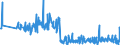 CN 85141080 /Exports /Unit = Prices (Euro/suppl. units) /Partner: Switzerland /Reporter: Eur27_2020 /85141080:Industrial and Laboratory Furnaces and Ovens, Resistance Heated (Other Than for the Manufacture of Semiconductor Devices on Semiconductor Wafers)