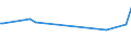 KN 85141080 /Exporte /Einheit = Preise (Euro/Bes. Maßeinheiten) /Partnerland: San Marino /Meldeland: Europäische Union /85141080:Industrieöfen Oder Laboratoriumsöfen, Indirekt Widerstandsbeheizt (Ausg. für die Herstellung von Halbleiterbauelementen auf Halbleiterscheiben `wafers`)