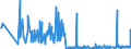 KN 85141080 /Exporte /Einheit = Preise (Euro/Bes. Maßeinheiten) /Partnerland: Lettland /Meldeland: Eur27_2020 /85141080:Industrieöfen Oder Laboratoriumsöfen, Indirekt Widerstandsbeheizt (Ausg. für die Herstellung von Halbleiterbauelementen auf Halbleiterscheiben `wafers`)