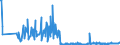 KN 85141080 /Exporte /Einheit = Preise (Euro/Bes. Maßeinheiten) /Partnerland: Litauen /Meldeland: Eur27_2020 /85141080:Industrieöfen Oder Laboratoriumsöfen, Indirekt Widerstandsbeheizt (Ausg. für die Herstellung von Halbleiterbauelementen auf Halbleiterscheiben `wafers`)