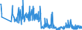 CN 85141080 /Exports /Unit = Prices (Euro/suppl. units) /Partner: Poland /Reporter: Eur27_2020 /85141080:Industrial and Laboratory Furnaces and Ovens, Resistance Heated (Other Than for the Manufacture of Semiconductor Devices on Semiconductor Wafers)