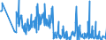 KN 85141080 /Exporte /Einheit = Preise (Euro/Bes. Maßeinheiten) /Partnerland: Russland /Meldeland: Eur27_2020 /85141080:Industrieöfen Oder Laboratoriumsöfen, Indirekt Widerstandsbeheizt (Ausg. für die Herstellung von Halbleiterbauelementen auf Halbleiterscheiben `wafers`)