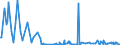 KN 85141080 /Exporte /Einheit = Preise (Euro/Bes. Maßeinheiten) /Partnerland: Armenien /Meldeland: Eur27_2020 /85141080:Industrieöfen Oder Laboratoriumsöfen, Indirekt Widerstandsbeheizt (Ausg. für die Herstellung von Halbleiterbauelementen auf Halbleiterscheiben `wafers`)