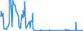 KN 85141080 /Exporte /Einheit = Preise (Euro/Bes. Maßeinheiten) /Partnerland: Aserbaidschan /Meldeland: Eur27_2020 /85141080:Industrieöfen Oder Laboratoriumsöfen, Indirekt Widerstandsbeheizt (Ausg. für die Herstellung von Halbleiterbauelementen auf Halbleiterscheiben `wafers`)