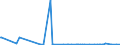 KN 85141080 /Exporte /Einheit = Preise (Euro/Bes. Maßeinheiten) /Partnerland: Kirgistan /Meldeland: Eur27_2020 /85141080:Industrieöfen Oder Laboratoriumsöfen, Indirekt Widerstandsbeheizt (Ausg. für die Herstellung von Halbleiterbauelementen auf Halbleiterscheiben `wafers`)