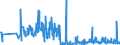 CN 85141080 /Exports /Unit = Prices (Euro/suppl. units) /Partner: Croatia /Reporter: Eur27_2020 /85141080:Industrial and Laboratory Furnaces and Ovens, Resistance Heated (Other Than for the Manufacture of Semiconductor Devices on Semiconductor Wafers)