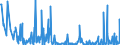 KN 85141080 /Exporte /Einheit = Preise (Euro/Bes. Maßeinheiten) /Partnerland: Bosn.-herzegowina /Meldeland: Eur27_2020 /85141080:Industrieöfen Oder Laboratoriumsöfen, Indirekt Widerstandsbeheizt (Ausg. für die Herstellung von Halbleiterbauelementen auf Halbleiterscheiben `wafers`)