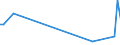 KN 85141080 /Exporte /Einheit = Preise (Euro/Tonne) /Partnerland: Serb.-mont. /Meldeland: Eur27 /85141080:Industrieöfen Oder Laboratoriumsöfen, Indirekt Widerstandsbeheizt (Ausg. für die Herstellung von Halbleiterbauelementen auf Halbleiterscheiben `wafers`)