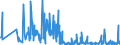 KN 85141080 /Exporte /Einheit = Preise (Euro/Bes. Maßeinheiten) /Partnerland: Tunesien /Meldeland: Eur27_2020 /85141080:Industrieöfen Oder Laboratoriumsöfen, Indirekt Widerstandsbeheizt (Ausg. für die Herstellung von Halbleiterbauelementen auf Halbleiterscheiben `wafers`)