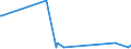 KN 85141080 /Exporte /Einheit = Preise (Euro/Bes. Maßeinheiten) /Partnerland: Niger /Meldeland: Eur27_2020 /85141080:Industrieöfen Oder Laboratoriumsöfen, Indirekt Widerstandsbeheizt (Ausg. für die Herstellung von Halbleiterbauelementen auf Halbleiterscheiben `wafers`)