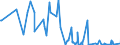 KN 85141080 /Exporte /Einheit = Preise (Euro/Bes. Maßeinheiten) /Partnerland: Gabun /Meldeland: Eur27_2020 /85141080:Industrieöfen Oder Laboratoriumsöfen, Indirekt Widerstandsbeheizt (Ausg. für die Herstellung von Halbleiterbauelementen auf Halbleiterscheiben `wafers`)