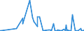 CN 85141080 /Exports /Unit = Prices (Euro/suppl. units) /Partner: Congo /Reporter: Eur27_2020 /85141080:Industrial and Laboratory Furnaces and Ovens, Resistance Heated (Other Than for the Manufacture of Semiconductor Devices on Semiconductor Wafers)